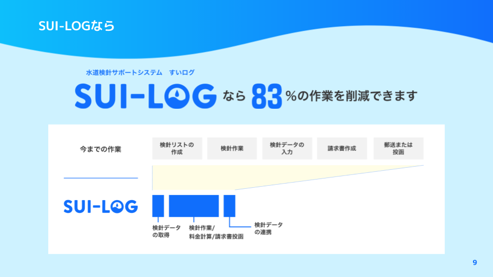 沖縄発の水道検針DXツール「SUI-LOG」が全国展開へ。不動産管理現場の負担を大幅軽減 2 sub1 6