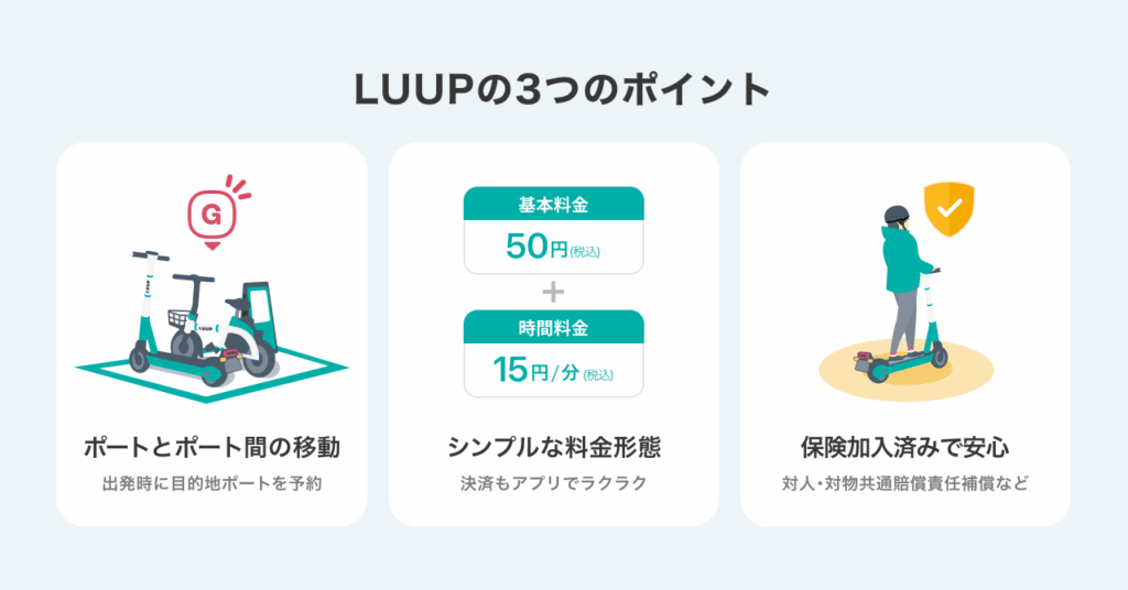 那覇市にLUUPが上陸 電動キックボード&自転車で“街じゅう駅前化”を加速 4 sub3 3