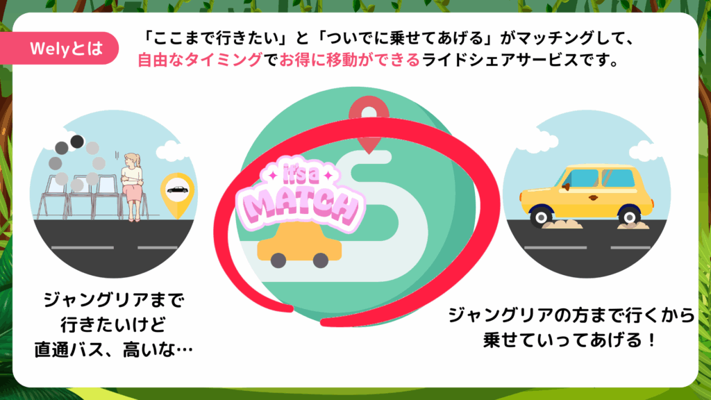 女性専用ライドシェア「Wely」でジャングリアへ 移動予約受付スタート 2 sub1 14