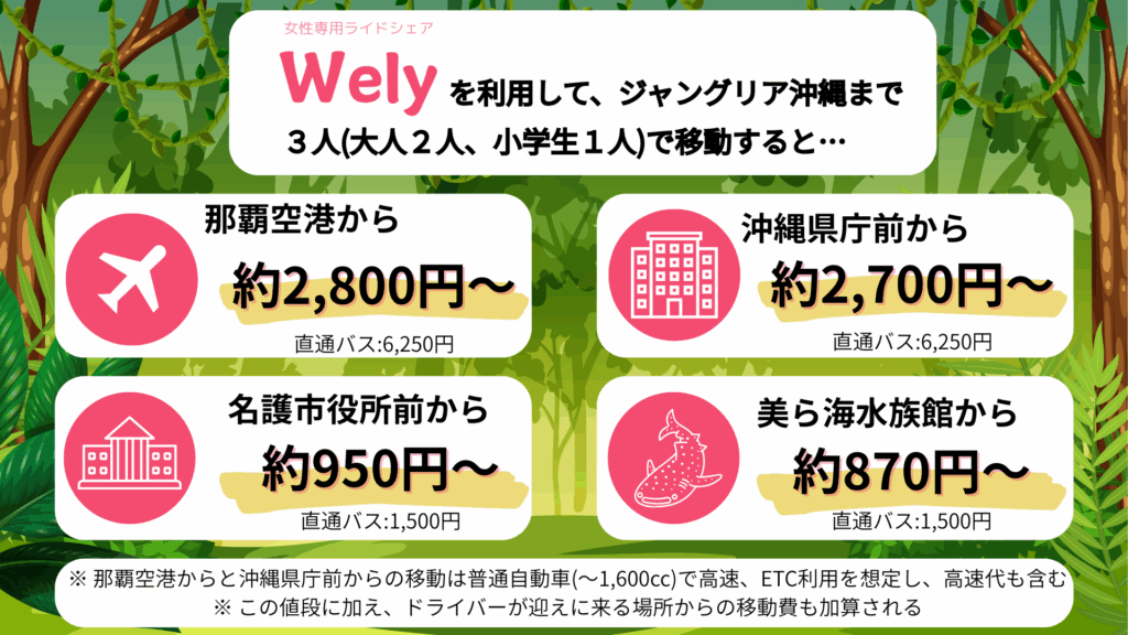 女性専用ライドシェア「Wely」でジャングリアへ 移動予約受付スタート 3 sub2 12