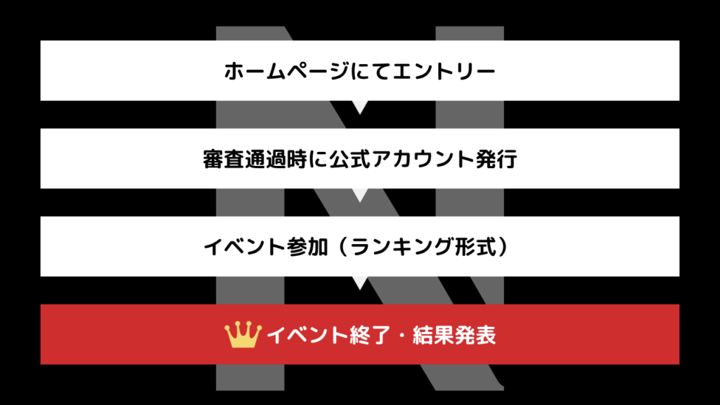 描き下ろしイラストが手に入るチャンス!noneのオーディションイベント「none Virtual Project」が始動 3 sub3 2