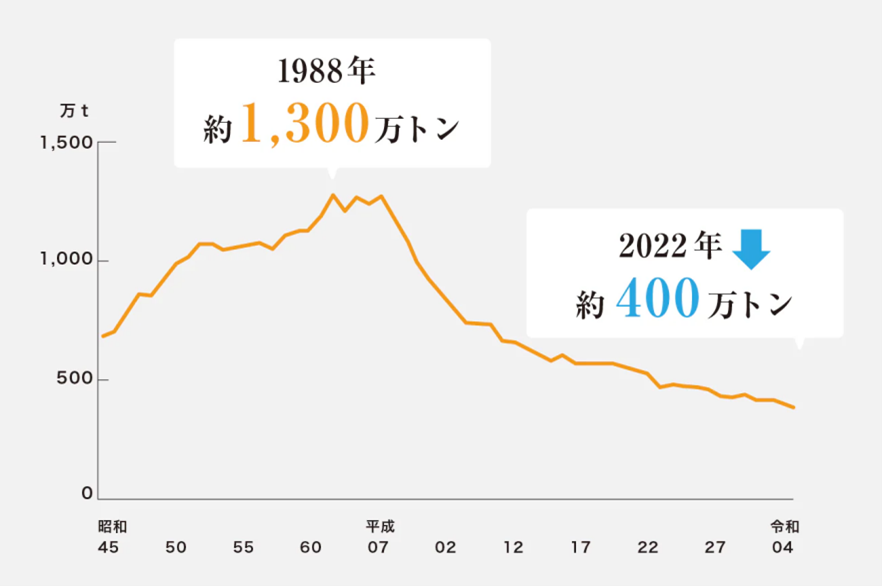 AI発酵制御で育てる「うま藻場」を一般公開。うるま発の海藻テック「うま藻」の現場へ——8/25スタート 6 sub1 7