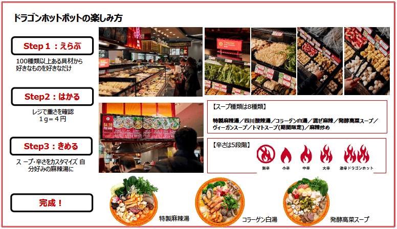 豪州発の麻辣湯専門店「ドラゴンホットポット」那覇に日本初上陸 5 sub1 6