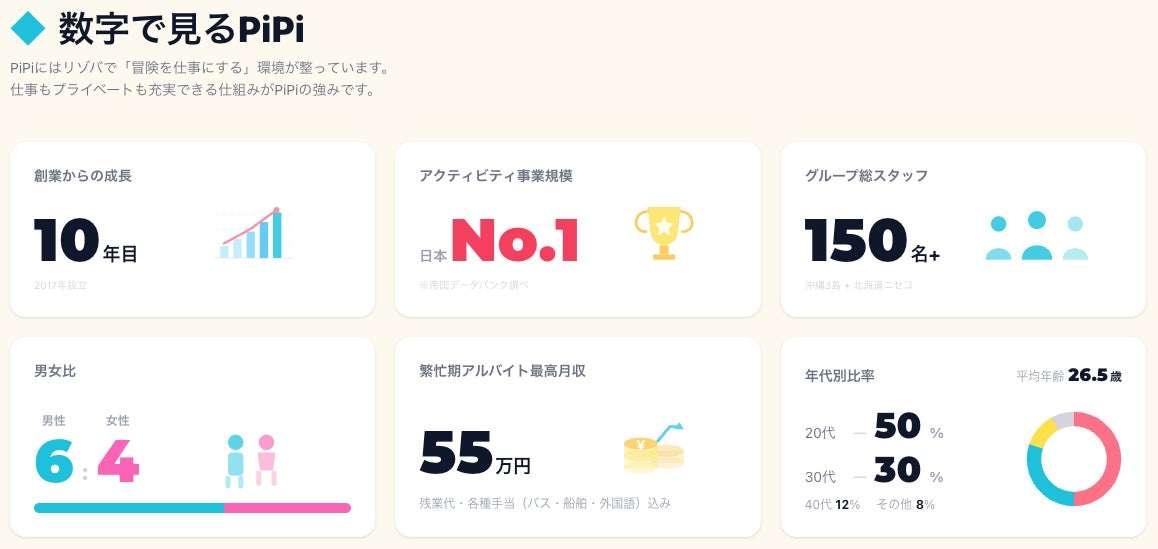 生成AIを活用した業務効率化とスタッフへの技術研修を実施